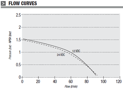 GESPASA AG-90 CURVE