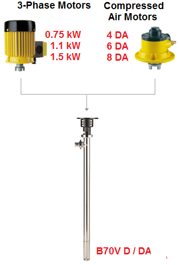 Lutz High Viscosity Drum Pumps